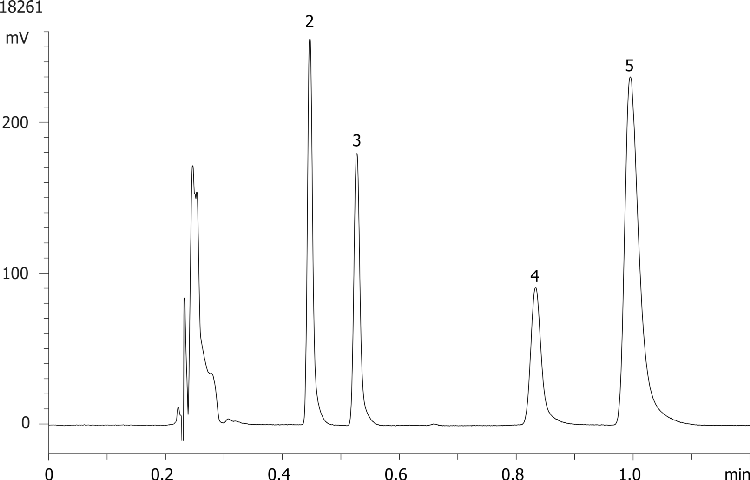 SRM 870 Acquity UPLC - Kinetex 2.6µm C18 50 x 4.6mm ID (2 mL/min)