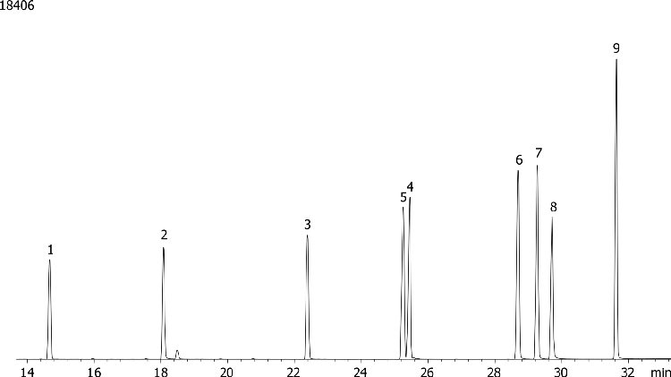 Nitrogen and Phosphorous Pesticides (EPA 507) Mix # 2 on ZB-35