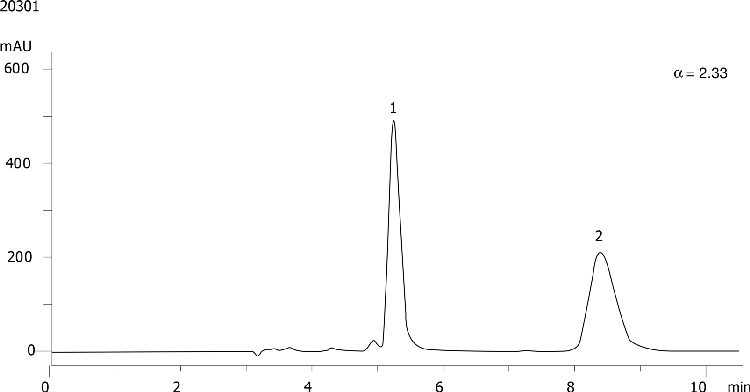 Zopiclone on Lux 5µm Cellulose-3 in RP