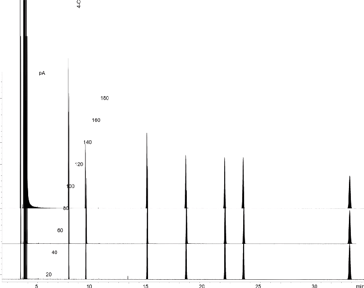 ZB-DHA-PONA reproducibility