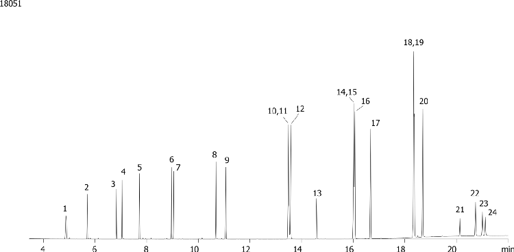 US and EU Polynuclear Aromatic Hydrocarbons (PAH's) on ZB-XLB-HT
