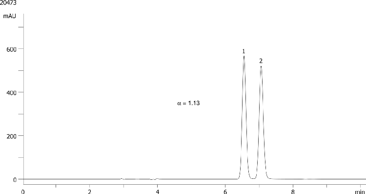 Methyl-p-tolyl on Lux 5µm Cellulose-1 in NP
