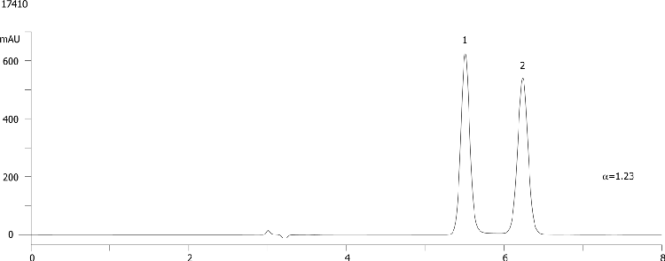 Chlormezanone on Lux Cellulose-2