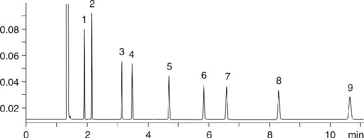Test Conditions for Zebron ZB-Wax