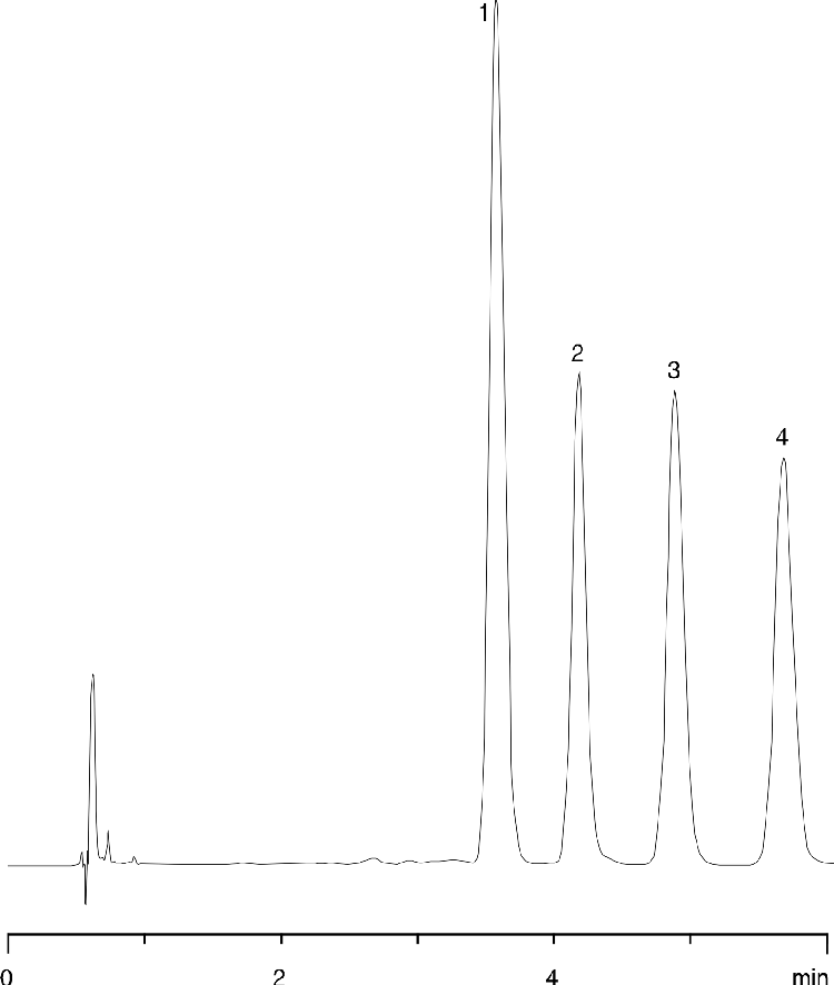 Tocopherols on Hydro-RP