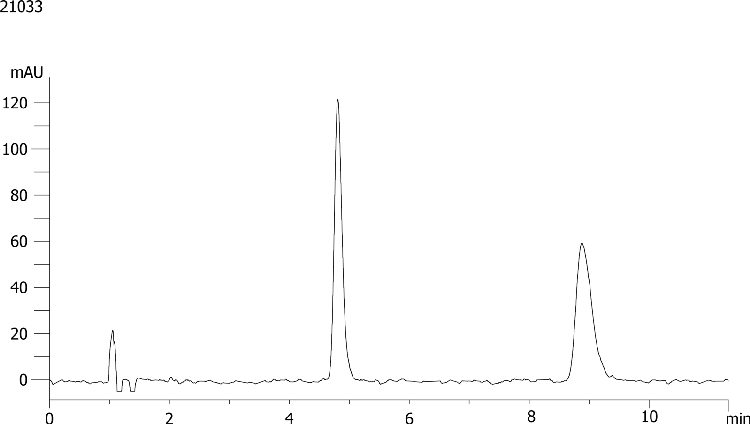 Atenolol on Lux 5µm Cellulose-1 by SFC