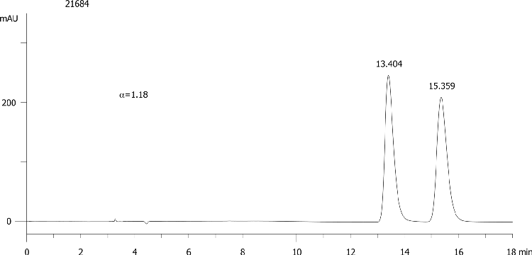 Diniconazole on Lux 5µm Cellulose-4 in NP