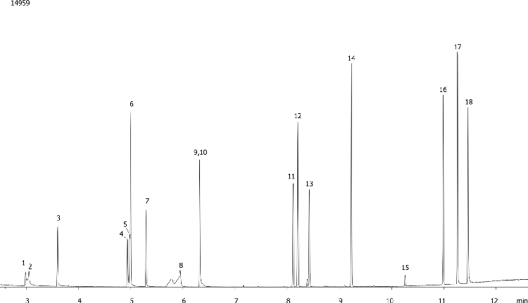Nitrosamines on ZB-5MS