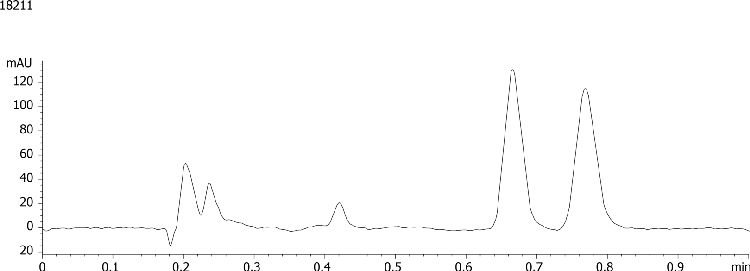 Benzoin on Lux 3u Cellulose-2 by SFC