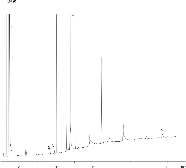 Glycols and Benzene in Toothpaste by FID on ZB-WAXplus