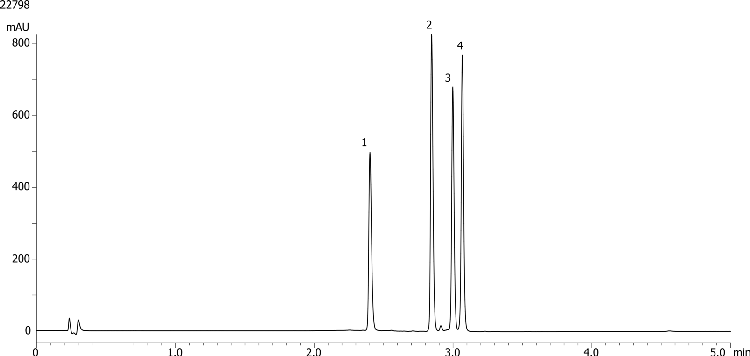 Statin drugs on a Kinetex 2.6 µm F5 50 x 2.1