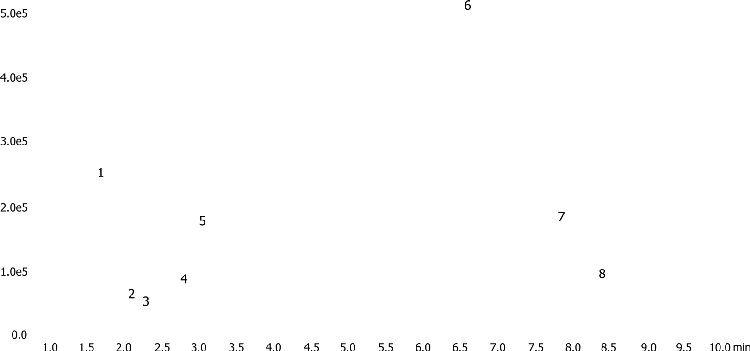 Neonicotinoids honey extract by LC/MS/MS using roQ and Kinetex Biphenyl