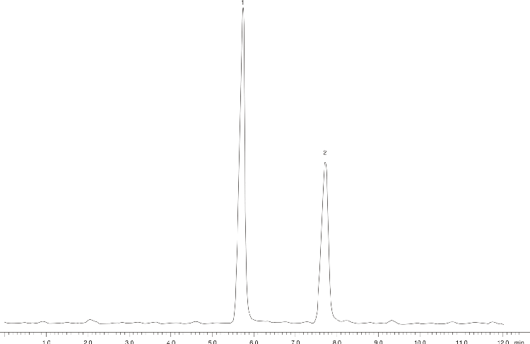 Cephradine Capsules - USP Acceptable Modified Method