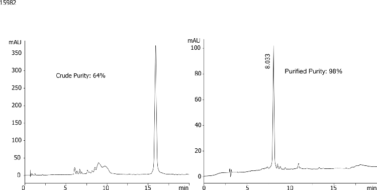 200 nmole RNA Cartridge Purification - Crude & Elution Fractions