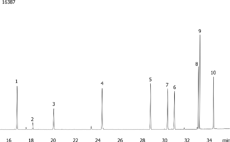Nitrogen and Phosphorous Pesticides on ZB-MR2