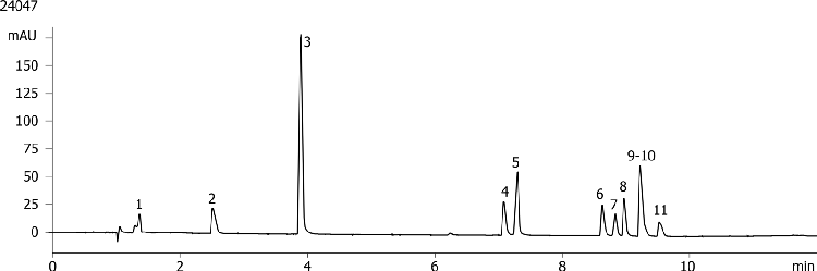 Cold Medications on Kinetex 2.6u Biphenyl 100x4.6mm