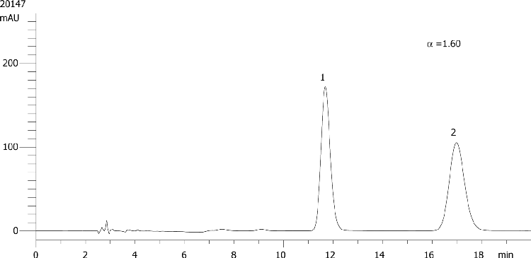 Praziquantel on Lux 5µm Cellulose-4 in RP