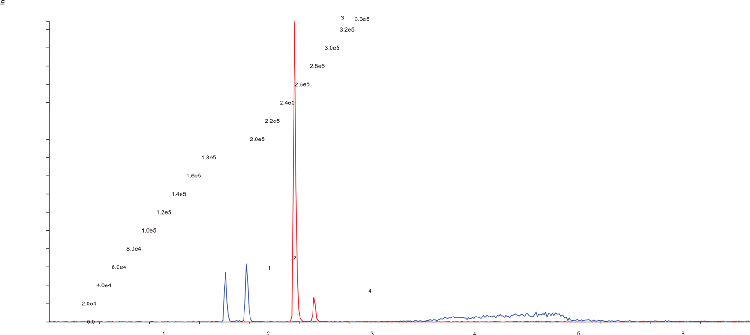 Methanol/Acetonitrile (100:0) Impact on Phenyl Selectivity for Kinetex 2.6 µm Biphenyl