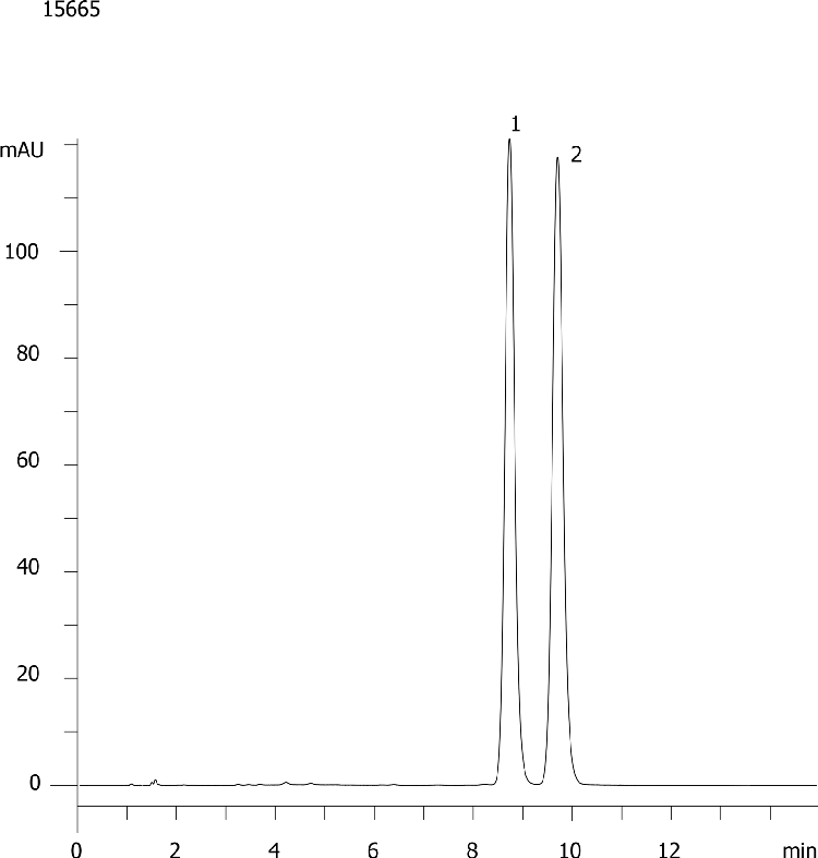 Hydrocortisone - Luna 5µm C18(2)