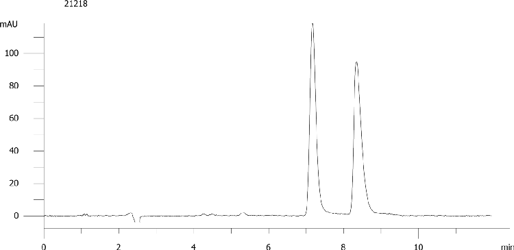 Mianserine on Lux 5µm Cellulose-1 by SFC