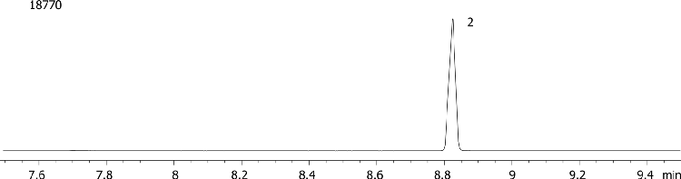 Diethylene Glycol Divinyl Ether on ZB-35HT by FID