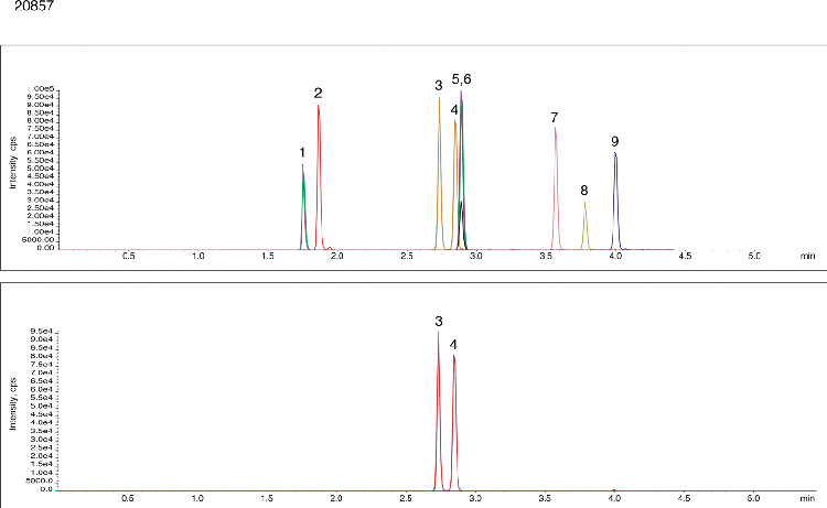 Synthetic cannabinoids using Kinetex 5um C18 50x2.1mm