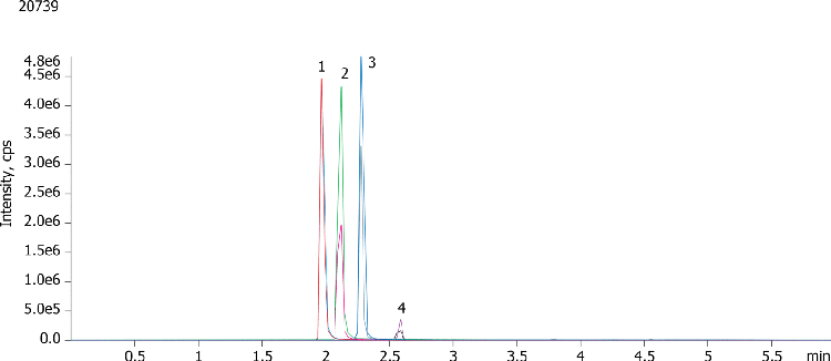 Bath Salts analysis using Kinetex 2.6u C18 50x3.0mm