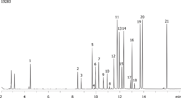 EPA Method 8151 - Chlorinated Herbicides on a ZB-XLB-HT 30x0.32x0.25 (Dual column)