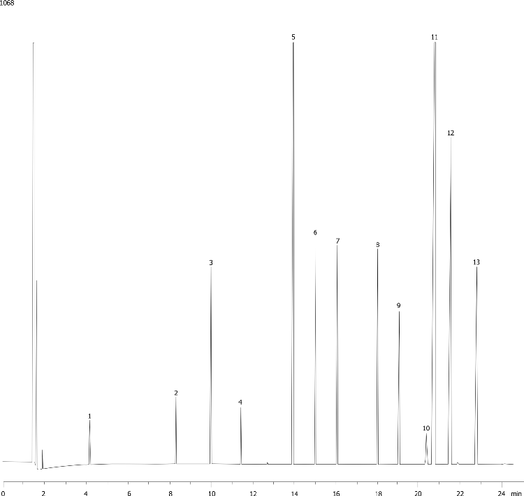 Saw Palmetto Berry (Fatty Acid Methyl Esters)