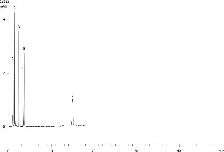 Paracetamol Related substance by HPLC on Kinetex 2.6µm C18 100 x 4.6mm ID