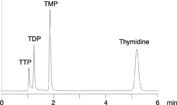 Nucleotides