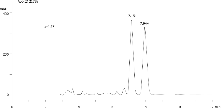 Diclobutrazol on Lux 5µm Cellulose-1 in RP