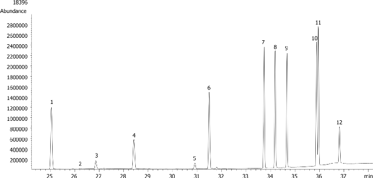Organophosphorous Pesticides (EPA 8141) Mix # 3 on ZB-35