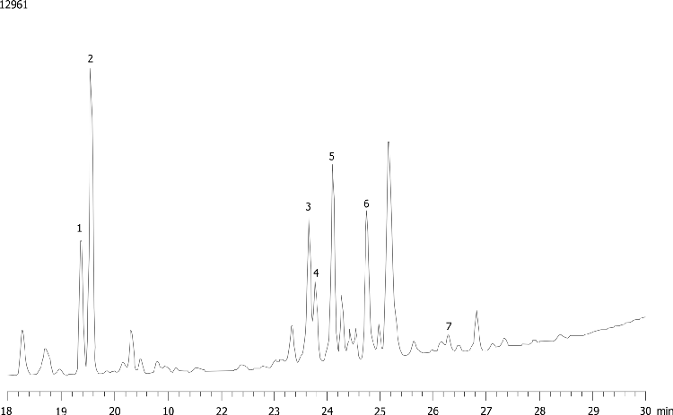 Panax Ginseng - HPLC