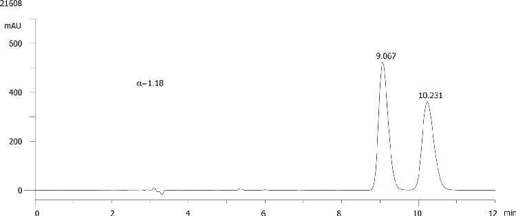 FMOC-Gln(Trt)-OH on Lux 5µm Cellulose-2 in RP