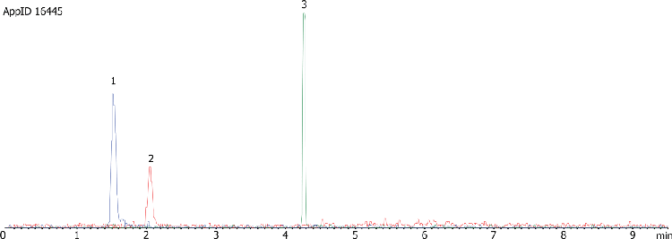 Morphine and Metabolites on Luna HILIC (direct injection after PPT)