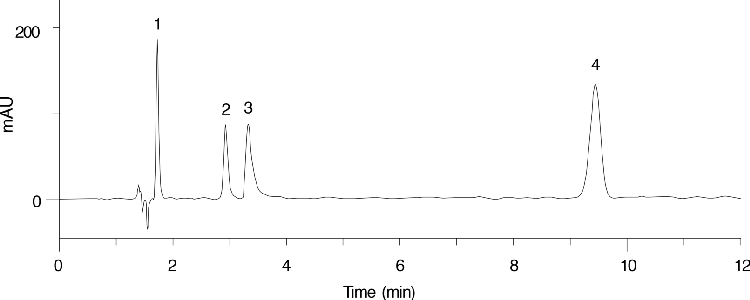 Polar Antihistamines on Synergi Hydro-RP