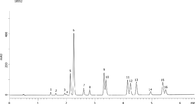EPA 610 - Polyaromatic Hydrocarbons (PAHs) using Kinetex 2.6 µm C18 100 x 4.6mm ID
