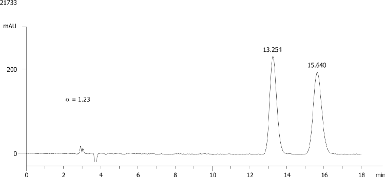 Tebuconazole on Lux 5µm Cellulose-2 in NP
