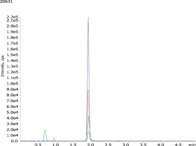 Extraction and Analysis of Metronidazole in Facial Cleansers