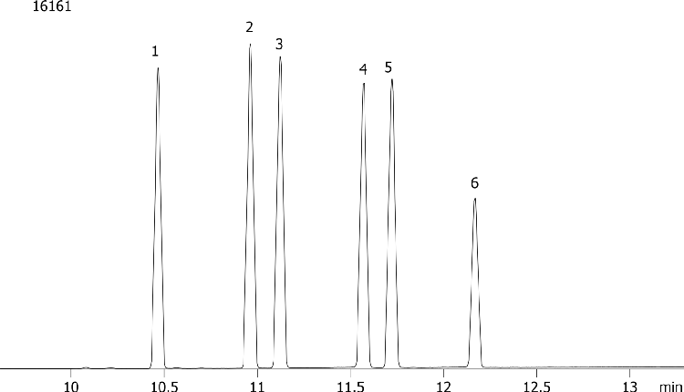 DDD, DDT, And DDE Isomers on ZB-MR1