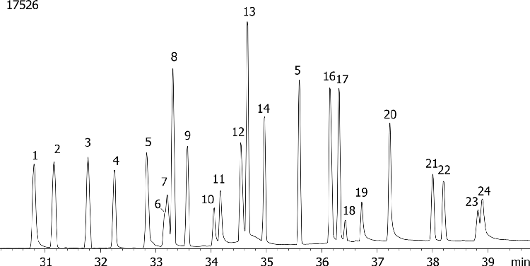 Halogenated Pesticides Mix # 2 on ZB-MR1