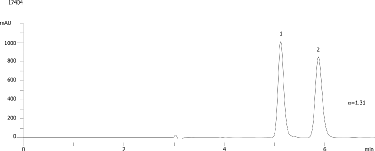 Metofoline on Lux Cellulose-1