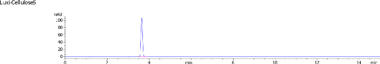 Lux i-Cellulose-5 Separation for Ketoprofen