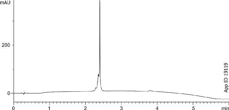 Cytochrome c analysis using Kinetex 2.6u C18 50x4.6mm