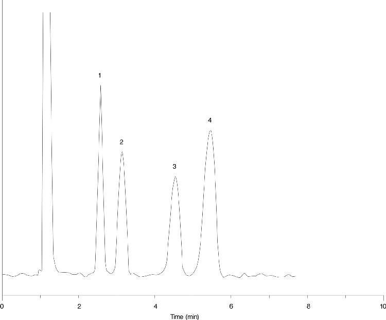 Amino Batch E3 - Simple Sugars