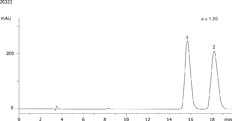 Methocarbamol on Lux 5µm Cellulose-3 in RP