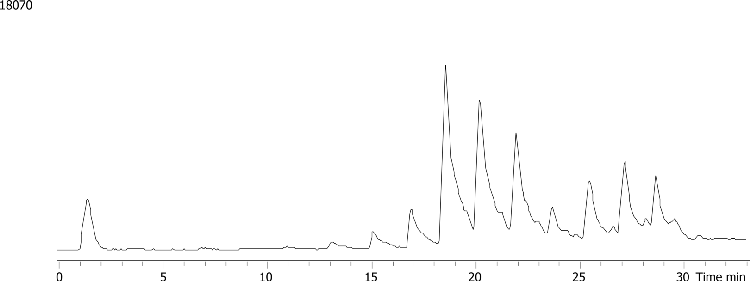 Ion Pairing & LC/MS Influence of Oligonucleotides (Figure 6c)