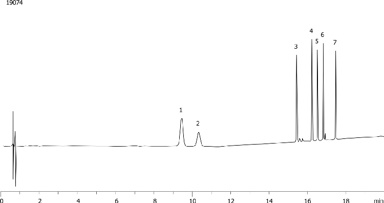 Ginsenoside standards using Kinetex 2.6u C18 100x4.6mm