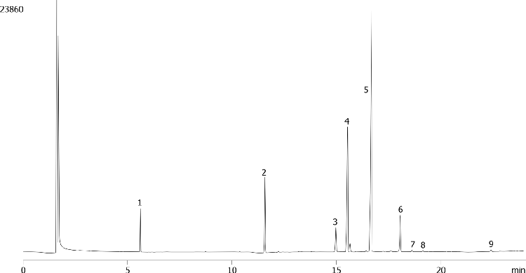 FAMEs In Soybean Oil by GC/FID on Zebron ZB-FAME (30 m)